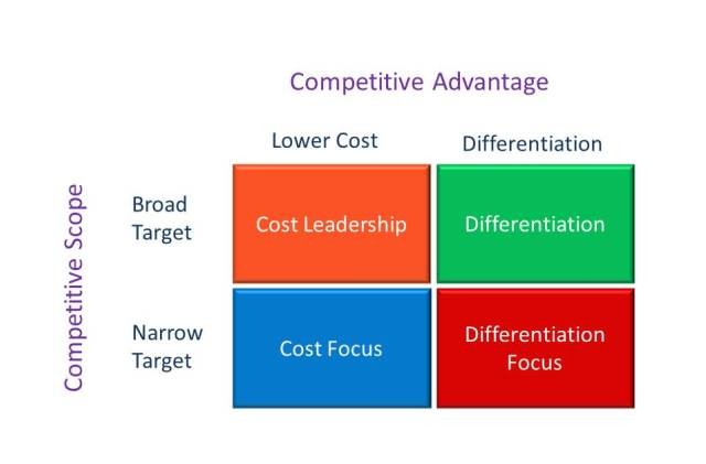 competitive advantage