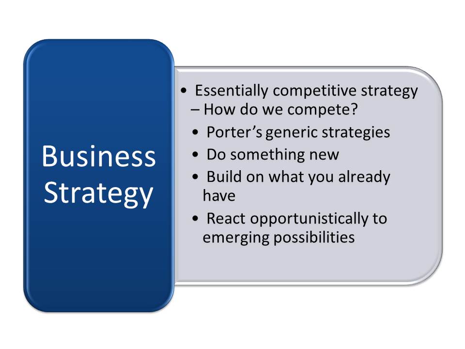 business_strategy