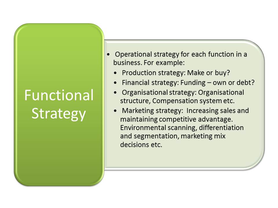 functional_strategy